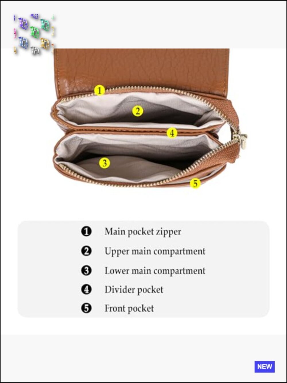 Vegan Leather Crossbody Bag with Multiple Pockets RFID Blocking Travel Purse - Picture 4 of 7